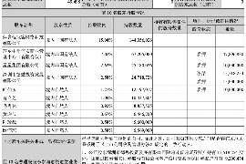 措勤专业催债公司的市场需求和前景分析